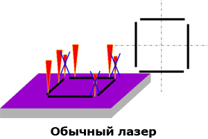 fun avtocircuit open contours drlasers