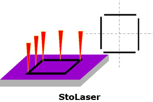 fun avtocircuit open contours stolasers