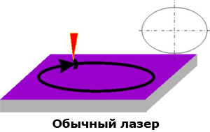 fun overlap drlasers