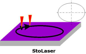 fun overlap stolasers