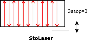 fun reverse course stolasers